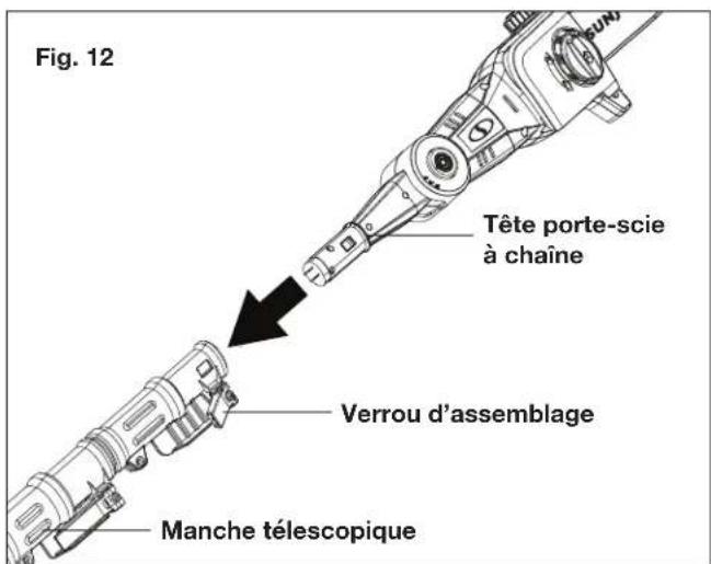 Fig. 12 Tête porte-scie à chaîne Verrou d'assemblage Manche télescopique