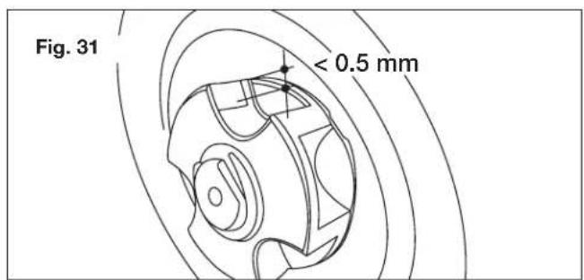 Fig. 31 < 0.5 mm