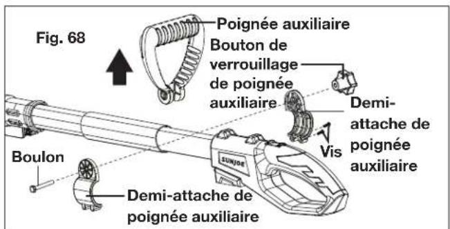 Fig. 68 Poignée auxiliaire Bouton de verrouillage de poignée auxiliaire Boulon Demi- attache de poignée auxiliaire Vis SUNISE