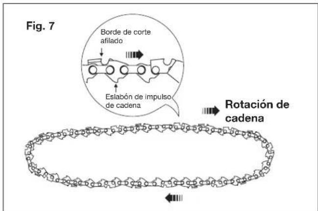 Fig. 7 Borde de corte afilado Eslabón de impulso de cadena Rotación de Cadena