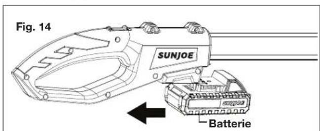 Fig. 14 SUNJOE Batterie
