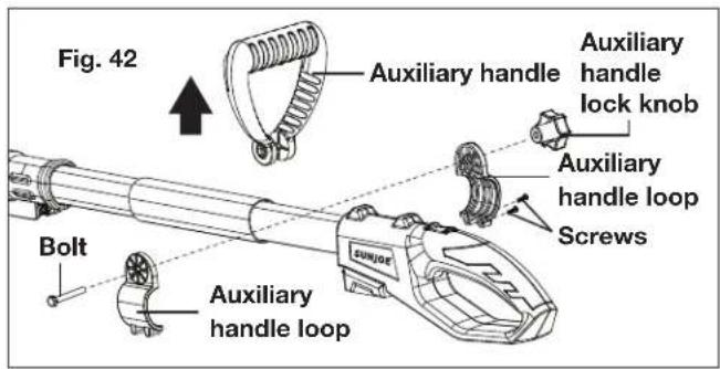 Fig. 42 Auxiliary handle Auxiliary handle lock knob Auxiliary handle loop Screws Bolt Auxiliary handle loop