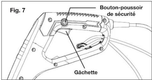 Fig. 7 Bouton-poussoir de sécurité Gâchette