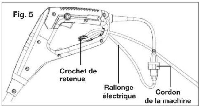 Fig. 5 Crochet de retenue Rallonge électrique Cordon de la machine