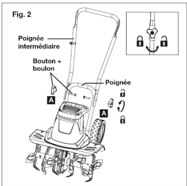 Fig. 2 Poignée intermédiaire Bouton + boulon A Poignée A