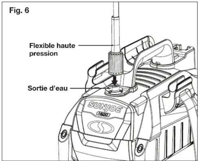 Fig. 6 Flexible haute pression Sortie d'eau SUNJOE 1500