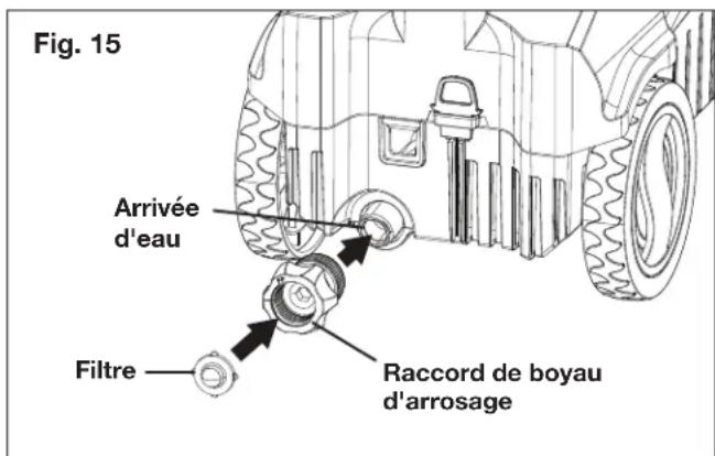 Fig. 15 Arrivée d'eau Filtre —— Raccord de boyau d'arrosage