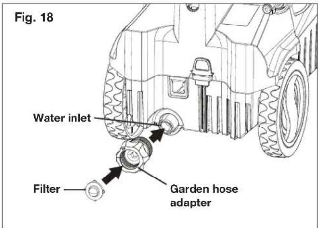 Fig. 18 Water inlet Filter Garden hose adapter
