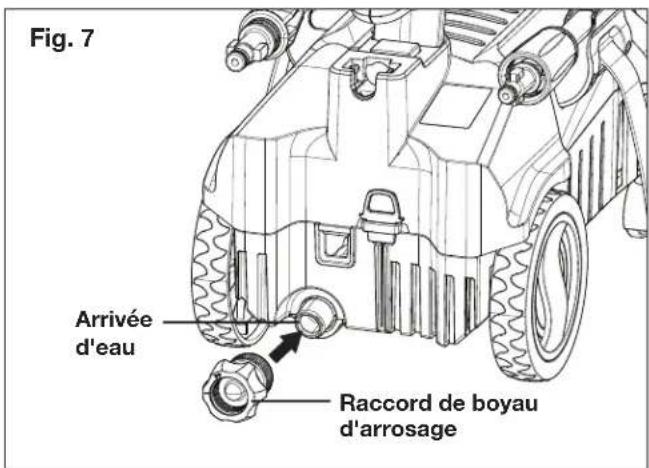Fig. 7 Arrivée d'eau Raccord de boyau d'arrosage
