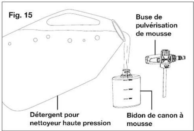 Fig. 15 Détergent pour nettoyeur haute pression Bide de canon à mousse Buse de pulvérisation de mousse