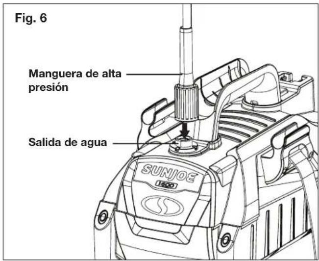 Fig. 6 Manguera de alta presión Salida de agua SUNJOE 1800