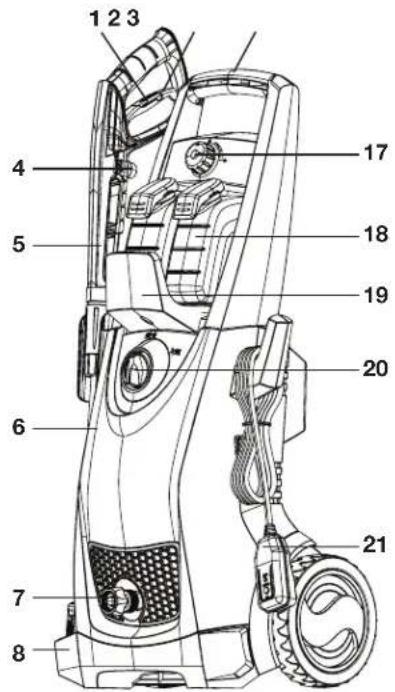 Sun Joe BDLA0211 - Know Your Electric Pressure Washer - 1