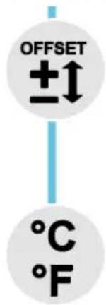 OFFSET ±↑ °C °F