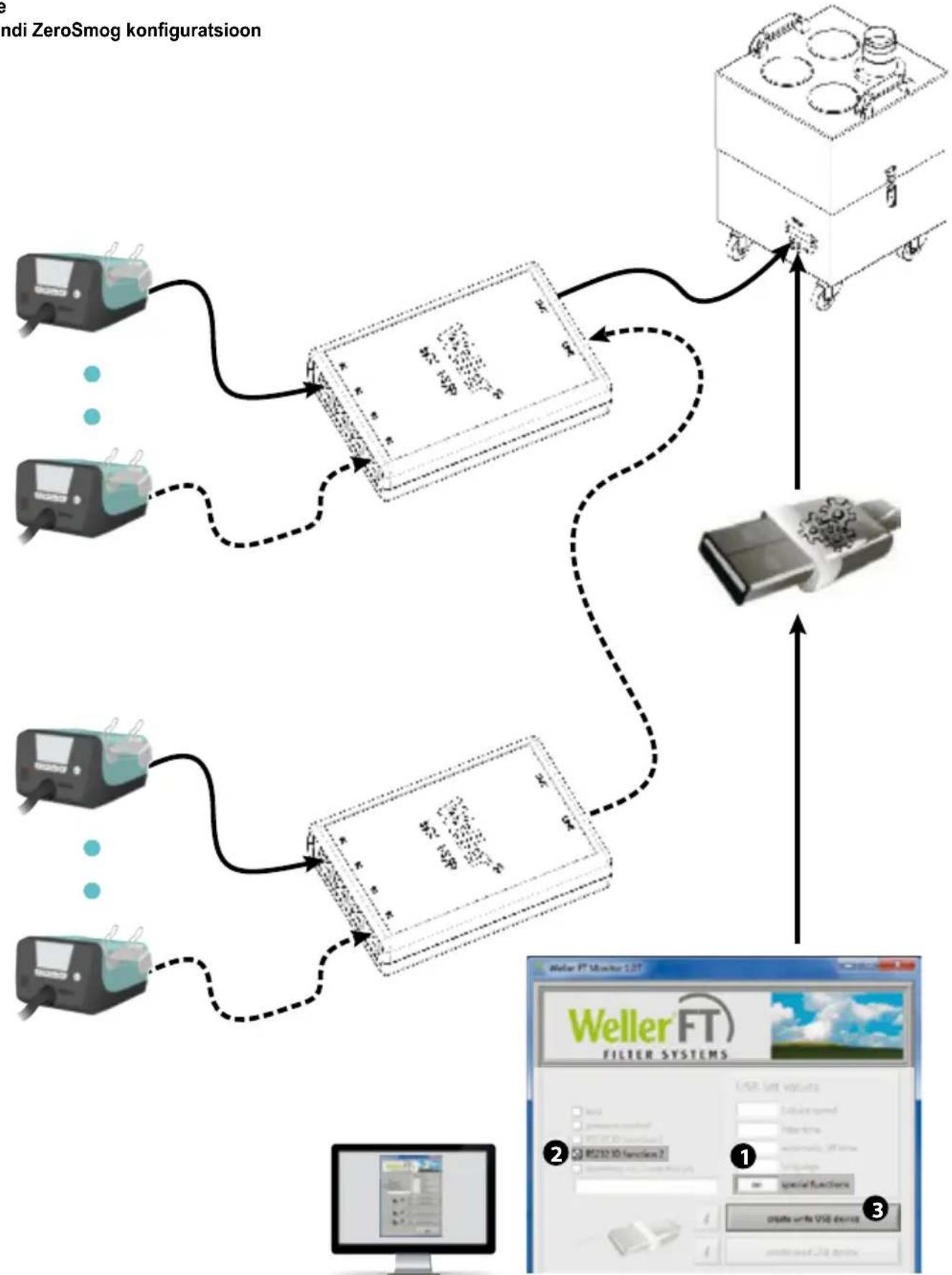 Weller W 101 H - Väljundi ZeroSmog konfiguratsioon - 1