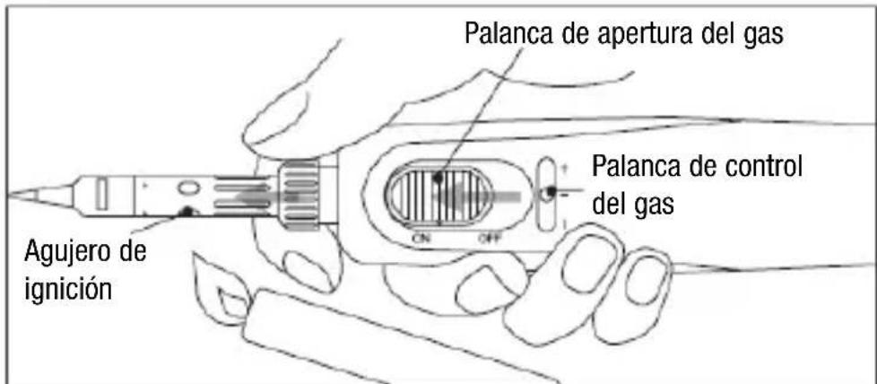 Palanca de apertura del gas Palanca de control del gas Agujero de ignición ON OFF