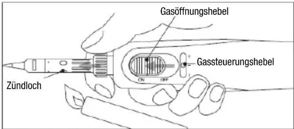 Zündloch Gasöffnungshebel ON OFF Gassteuerungshebel