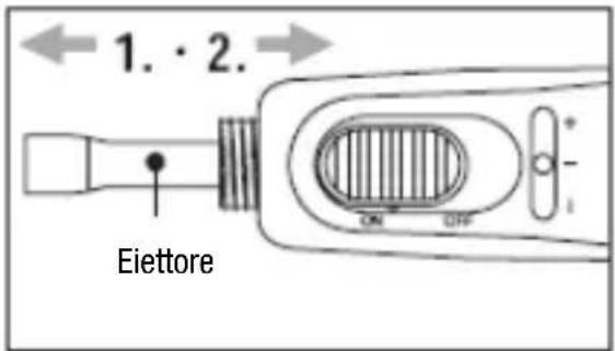 1. · 2. Eiettore ON OFF
