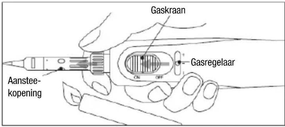 Gaskraan Gasregelaar Aanstee- kopening ON OFF