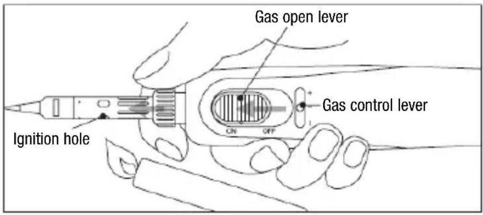 Gas open lever Gas control lever Ignition hole CN OFF