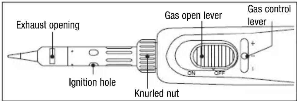 Exhaust opening Ignition hole Knurled nut Gas open lever ON OFF Gas control lever