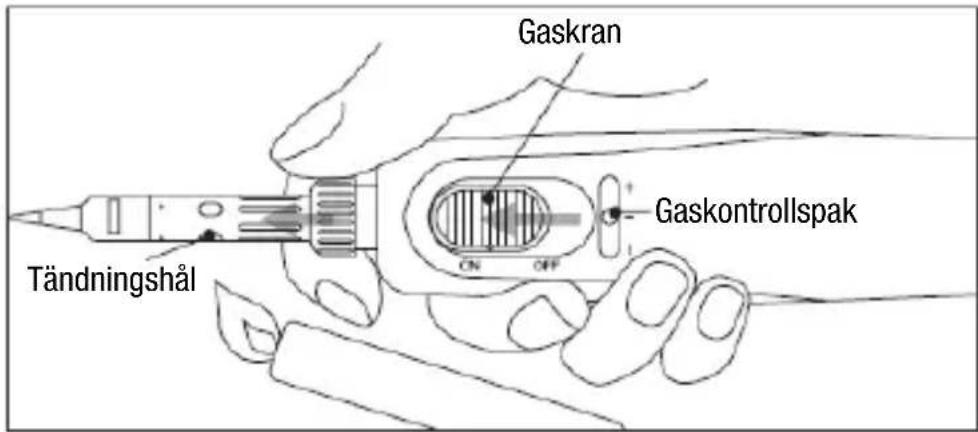 Gaskran Tändningshål ON OFF Gaskontrollspak