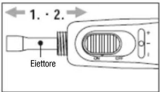1. · 2. Eiettore ON OFF