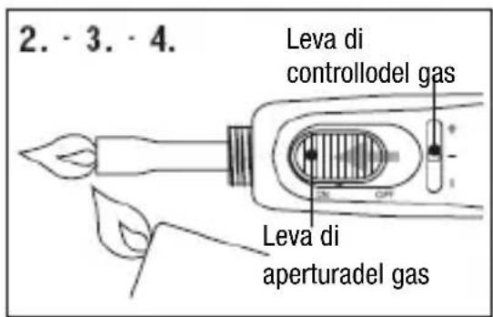 2. - 3. - 4. Leva di controllodel gas Leva di aperturadel gas