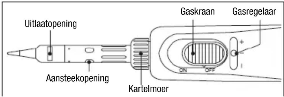 Uitlaatopening Aansteekopening Kartelmoer Gaskraan Gasregelaar ON OFF