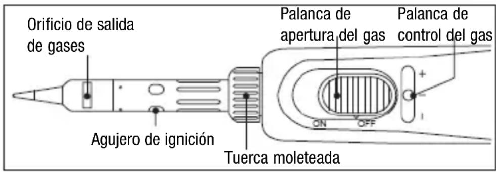 Orificio de salida de gases Agujero de ignición Tuerca moleteada Palanca de apertura del gas Palanca de control del gas ON OFF