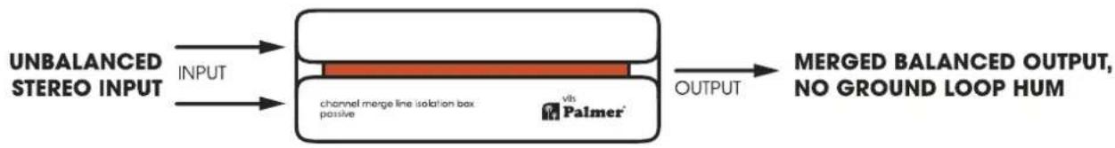 Palmer Vils - DÉCLARATION DE CONFORMITÉ CE - 1