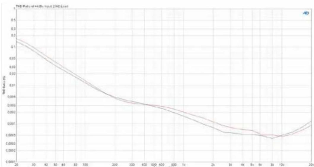 Palmer Enz - TECHNICAL DATA - 3