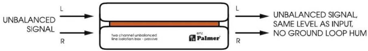Palmer Enz - WIRING EXAMPLES - 1
