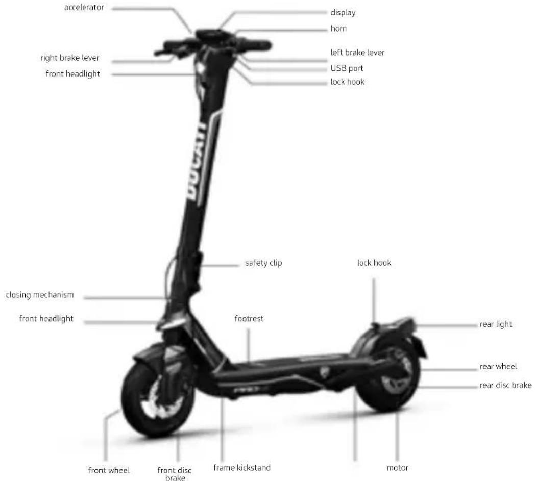 accelerator display horn right brake lever left brake lever USB port front headlight lock hook DCAM safety clip lock hook closing mechanism front headlight footrest rear light rear wheel rear disc brake front wheel front disc brake frame kickstand motor