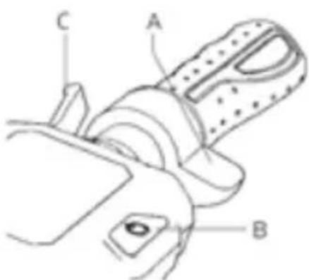DUCATI PROIII - Informationen zu den Bedienelementen / Bedienpult - 3