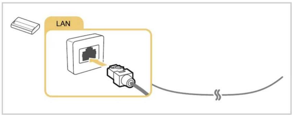 SAMSUNG SPLSP7TUA - Mise en place d'une connexion câblée à Internet - 1