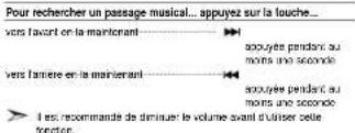 SAMSUNG MMT6T - Recherche d'un passage musical particulier sur un CD - 1