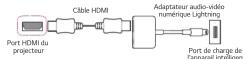 LG PF1500W - Connector un appareil intelligent (téléphone intelligent, tablette, etc.) au projecteur à l'aide d'un câble - 3