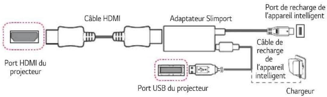LG CineBeam PF510Q - Appareils avec adaptateur Slimport - 1