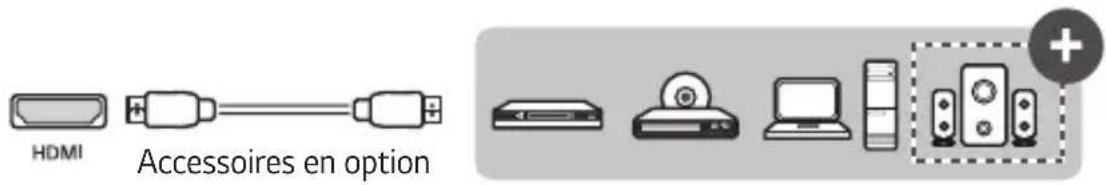 LG CineBeam PF510Q - Connexion avec un câble HDMI - 1