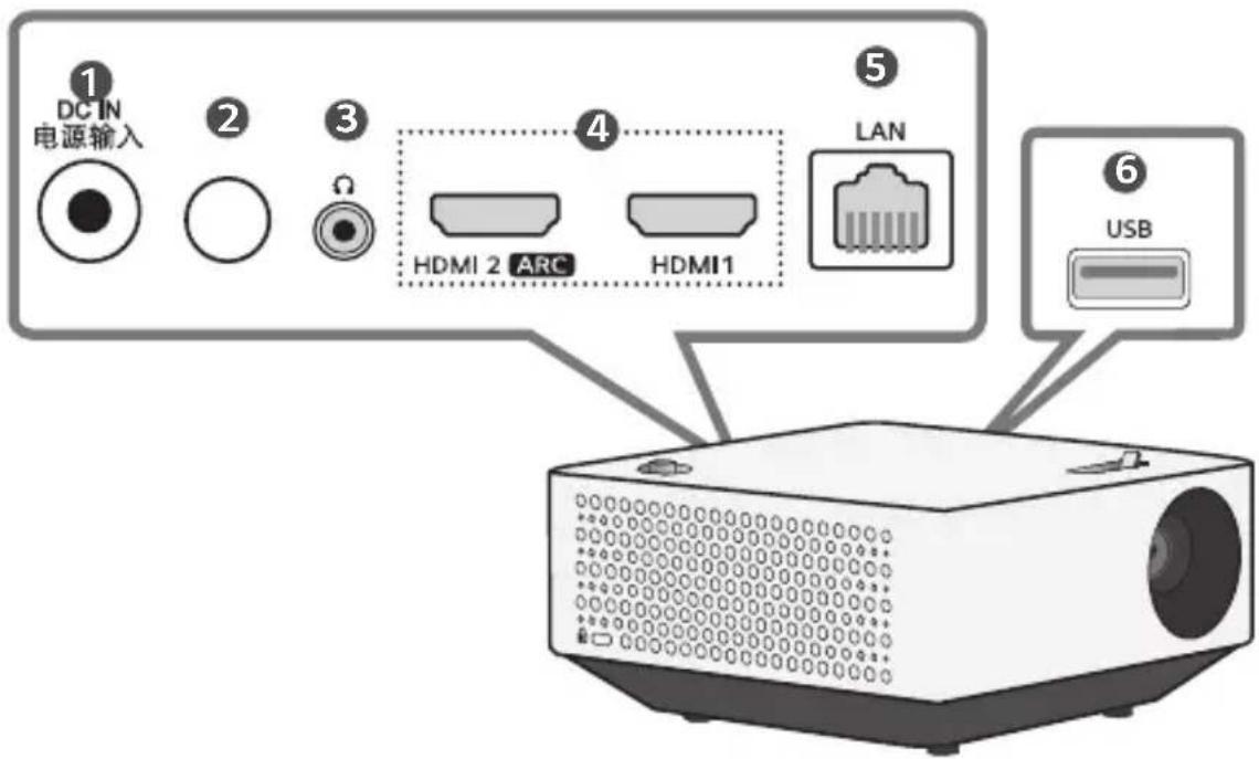 LG CineBeam PF510Q - Pièces et composants - 3