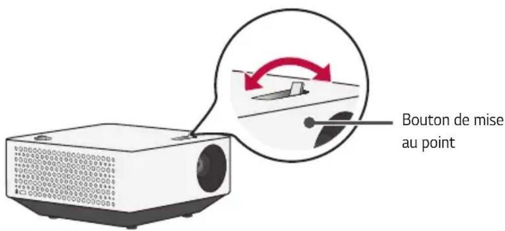 LG CineBeam PF510Q - Réglage de la mise au point de l'écran de projection - 1