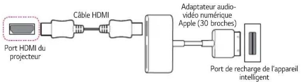 LG CineBeam PF510Q - Appareils avec adaptateur audio-vidéo numérique Apple (30 broches) - 1