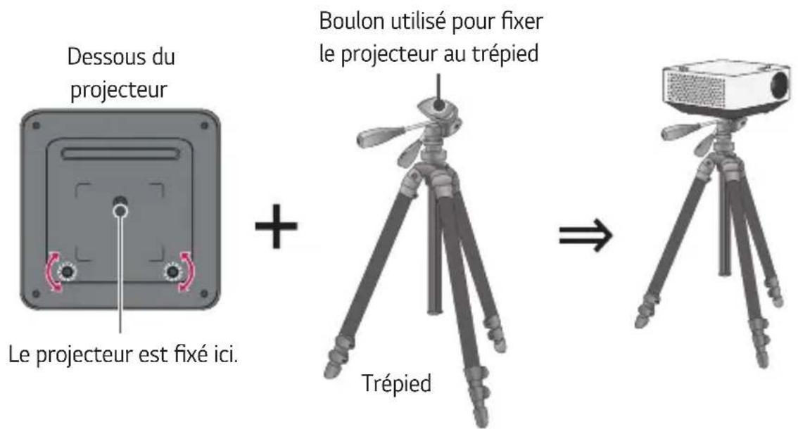LG CineBeam PF510Q - Installation du projecteur sur un trépied - 1