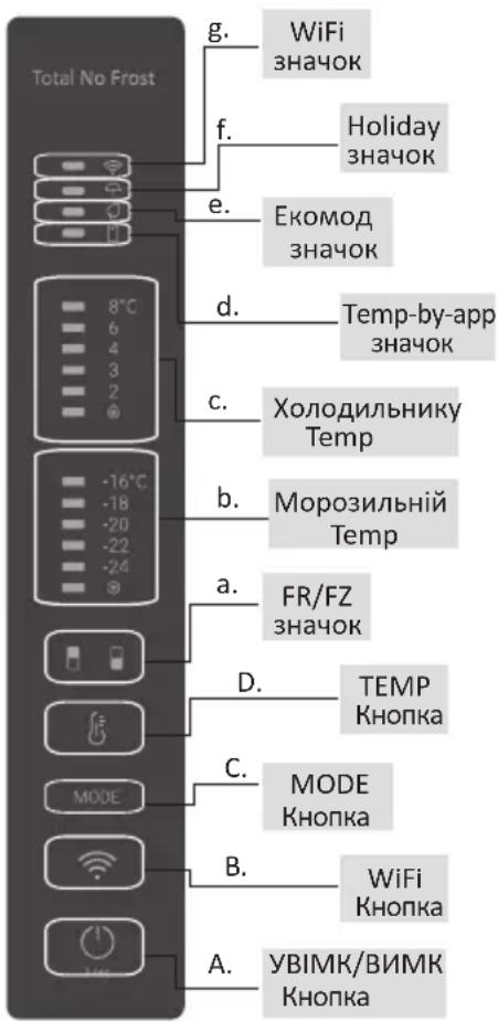 HAIER HDW5620CNPD - Вимоги до розміщення - 2