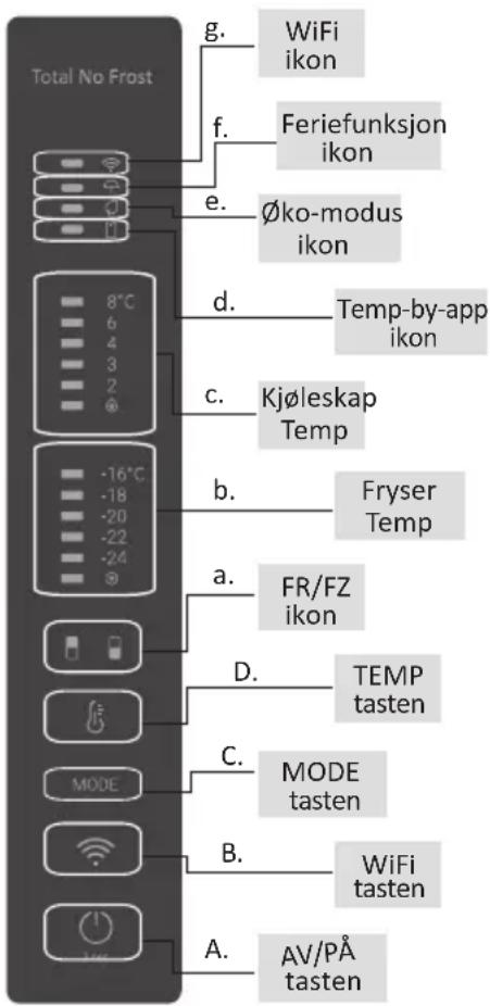 Total No Frost g. WiFi ikon f. Feriefunksjon ikon e. Øko-modus ikon d. Temp-by-app ikon c. Kjøleskap Temp b. Fryser Temp a. FR/FZ ikon D. TEMP tasten C. MODE tasten B. WiFi tasten A. AV/PÅ tasten