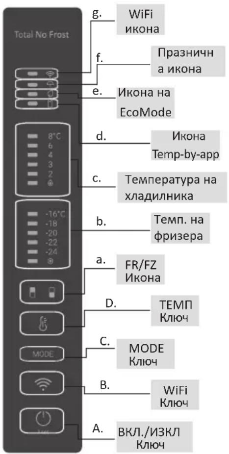HAIER HDW5620CNPD - УПОТРЕБА - 1