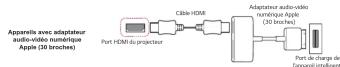 LG PF1000UA - Connector un appareil intelligent (téléphone intelligent, tablette, etc.) au projecteur à l'aide d'un câble - 5