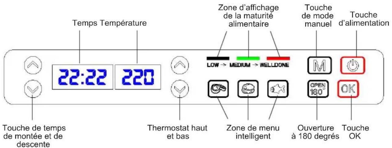 Sogo SS7141 - MESURES DE SÉCURITÉ IMPORTANTES - 1