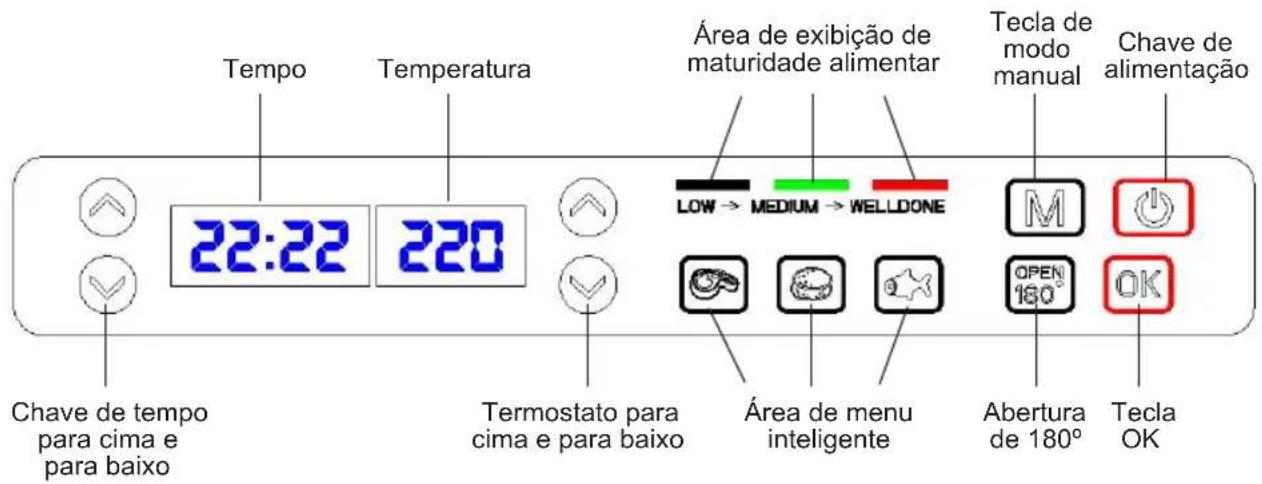 Sogo SS7141 - MESURES DE SÉCURITÉ IMPORTANTES - 2