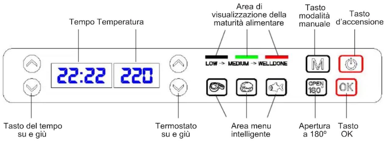 Sogo SS7141 - MESURES DE SÉCURITÉ IMPORTANTES - 4